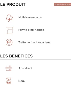 Discount Bouchara PROTÈGE-MATELAS EN COTON DOUBLE FACE BLANC