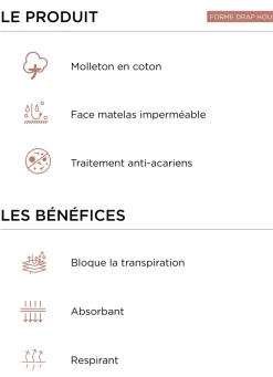 New Bouchara PROTÈGE-MATELAS FLANELLE DE COTON IMPERMÉABLE 130G BLANC