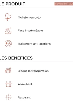 Outlet Bouchara PROTÈGE-MATELAS IMPERMÉABLE ANTI-ACARIENS - 170 GR BLANC