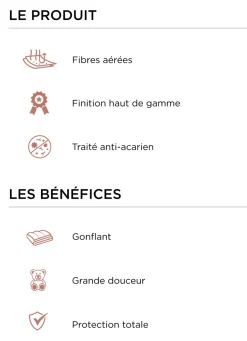 Clearance Bouchara TRAVERSIN DORMOFIL ANTI-ACARIEN MOELLEUX 1350GR ECRU